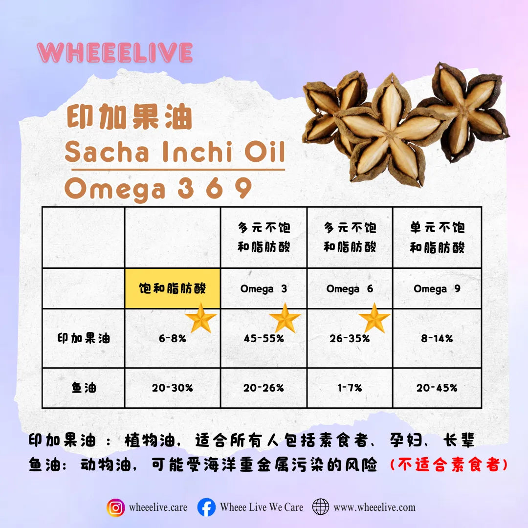 Sacha Inchi Oil (60 softgel)